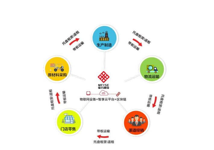 桶装水前期投资