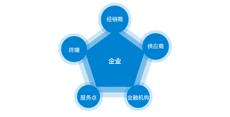学校桶装水配送方案怎么写的